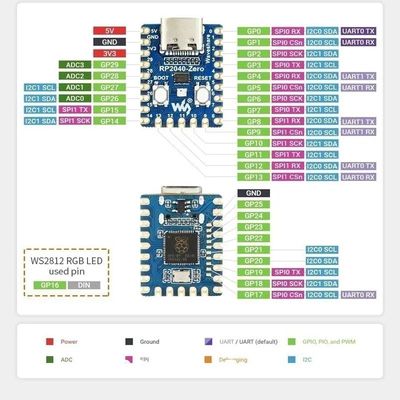 RP2040-صفر لـ Raspberry Pi وحدة PICO للتطوير وحدة اللوحة القشرية مزدوجة النواة وحدة المعالجة 2MB فلاش