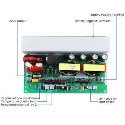1000W 750W موجة الصين النقية DC12V 24V 48V إلى AC 220V لوحة عاكس لوحة محول تعزيز