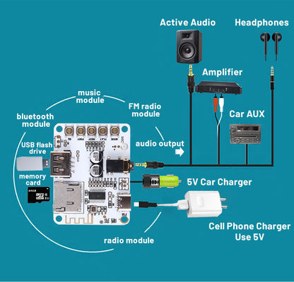 2.0 قنوات بلوتوث 5.0 موزع الصوت وحدة فك الترميز DIY لوحة استقبال USB