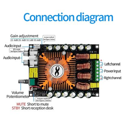 160W TDA7498E لوحة مكبر الطاقة الصوتية مع وضع BTL ومودول مكبر الطاقة الستيريو الرقمي لمروحة التبريد