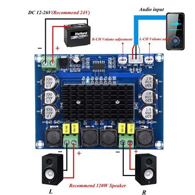 TPA3116D2 لوحة صوتية مكبر 2 * 50W وحدة طاقة رقمية مزدوجة القناة DC 24V
