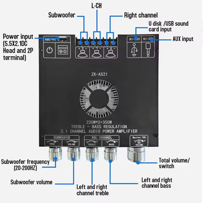ZK-AS21 2.1 Channel Audio Amplifier Module TPA3255 Subwoofer 220WX2+350W 220WX2+350W لوحة مكبرات الصوت ZK-AS21