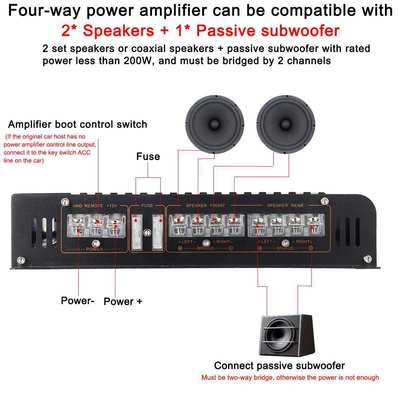 البيع المباشر لمضخم صوت السيارة الجديد موديل 1900.4 عالي الطاقة 12 فولت من سبائك الألومنيوم، أربعة اتجاهات، 4 قنوات، مع ممرات عبور داخل السيارة