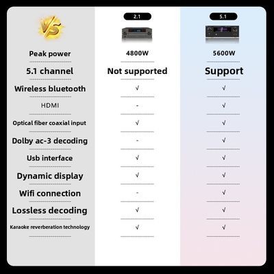 5.1CH 5600W مكبر طاقة بروفي ، BT Wi-Fi اللاسلكي ، Dolby HDMI Optical Coaxial ، للمسلسل المنزلي KTV