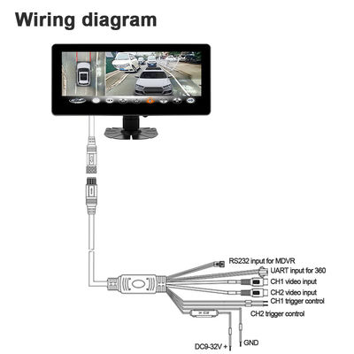 10.25 بوصة Full HD IPS لمسة الشاشة العريضة شاشة شاشة شاشة يدعم بروتوكول UART / RS232 لمشاهدة الطيور MDVR مربع أسود 1 سنة